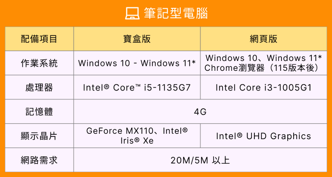 小學王-筆記型電腦 建議配備