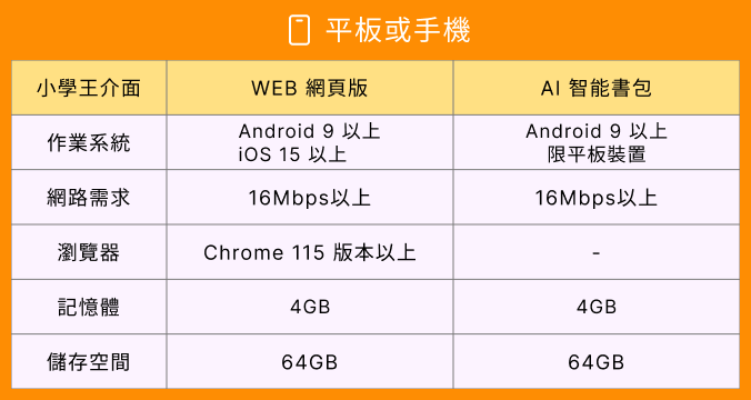 小學王-平板或手機 建議配備